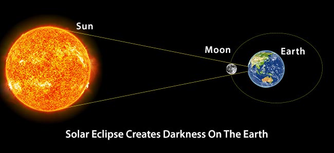 Solar Eclipse Creates Darkness On The Earth