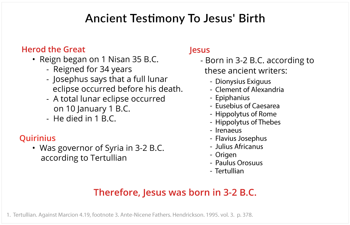 Ancient Testimony to Jesus Birth