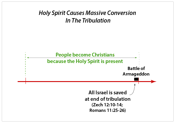 El Espíritu Santo provoca una conversión masiva en Cristo