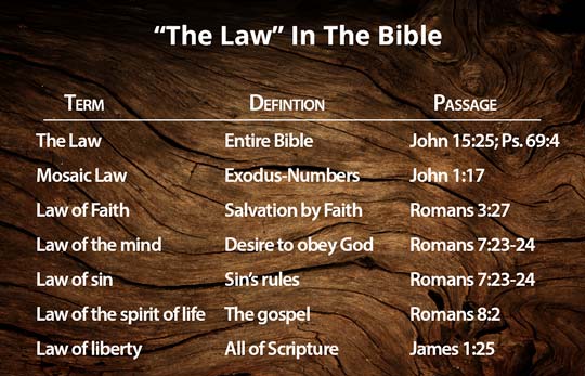 Meaning of the Law In the Bible