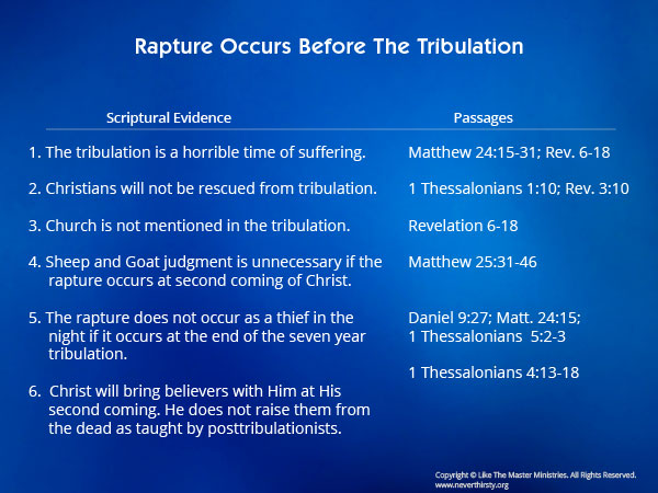 The Rapture Occurs Before the Tribulation