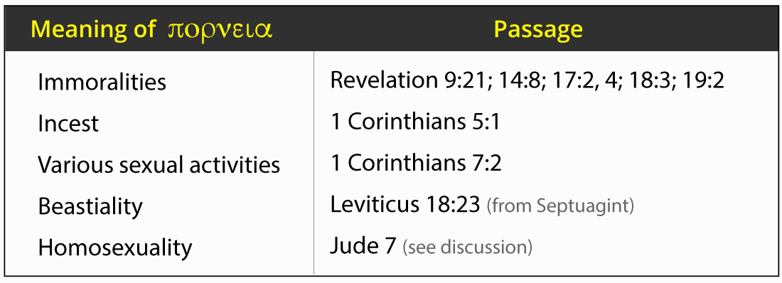 Various Meanings of Porneia