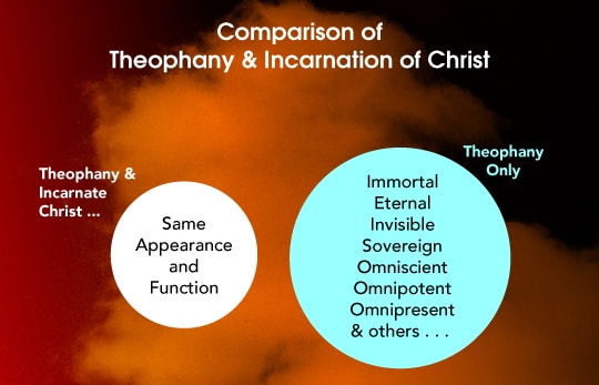 Christophany and the incarnation of Christ Compared