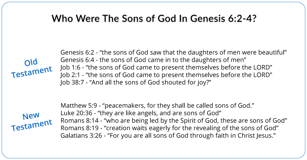 Who Are The Sons of God?