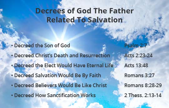 Decrees of God About Salvation