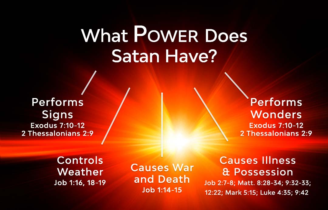 What Power Does Satan Have?