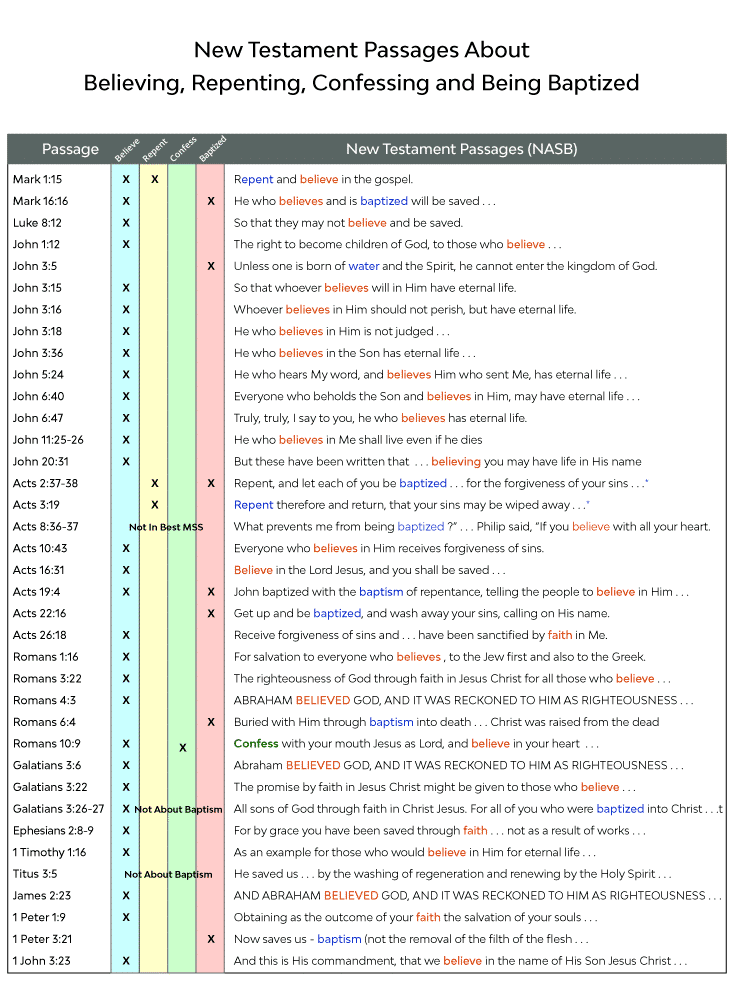 New Testament Passages about Salvation