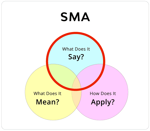 SMA - Say, Mean, Apply Say