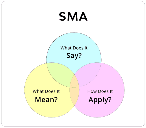 SMA - Say, Mean, Apply