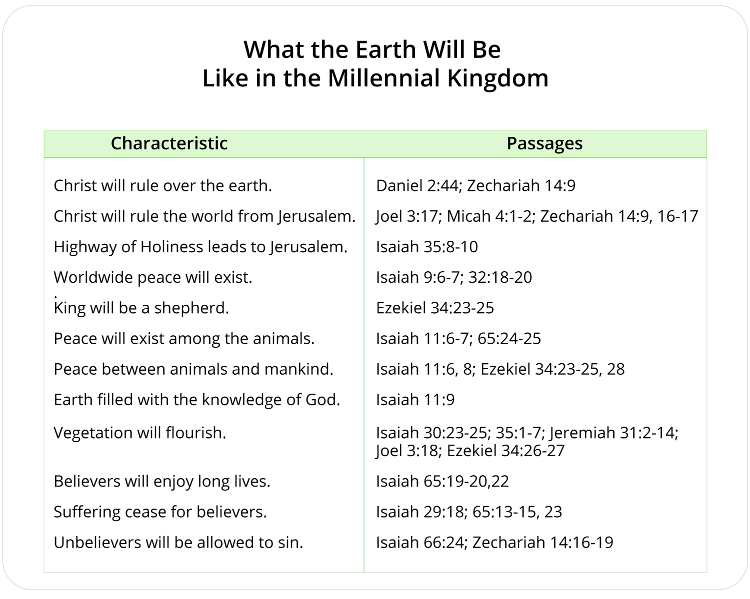 What the Earth Will Be Like in the Millennial Kingdom