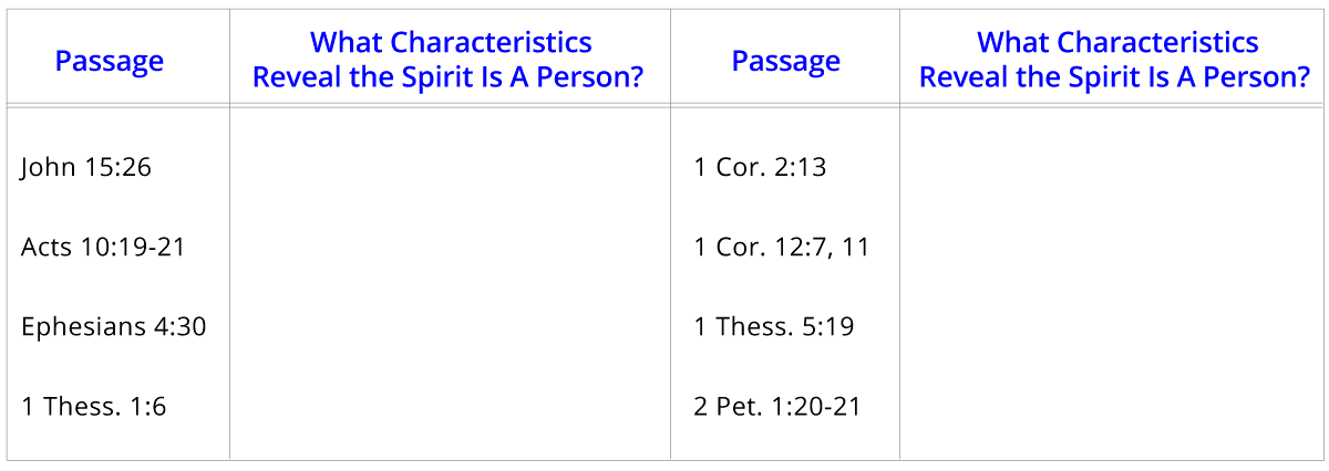 Holy Spirit Is A Person