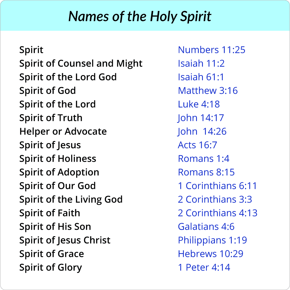 Names of the Holy Spirit