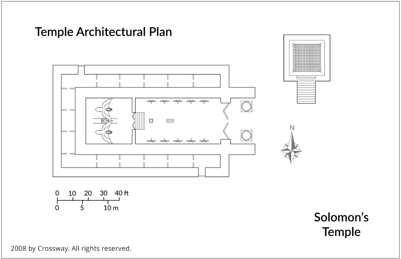 Layout of King Solomon's Temple