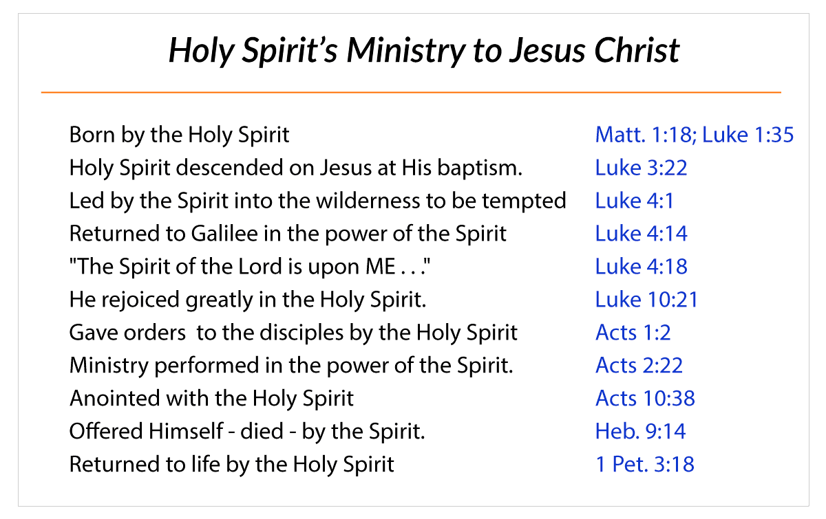 Holy Spirit's Ministry To Jesus Christ