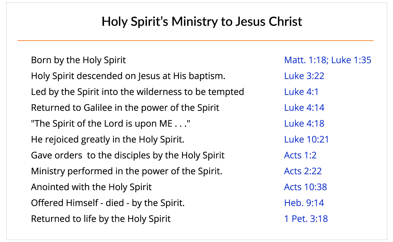 Holy Spirit's Ministry To Jesus Christ