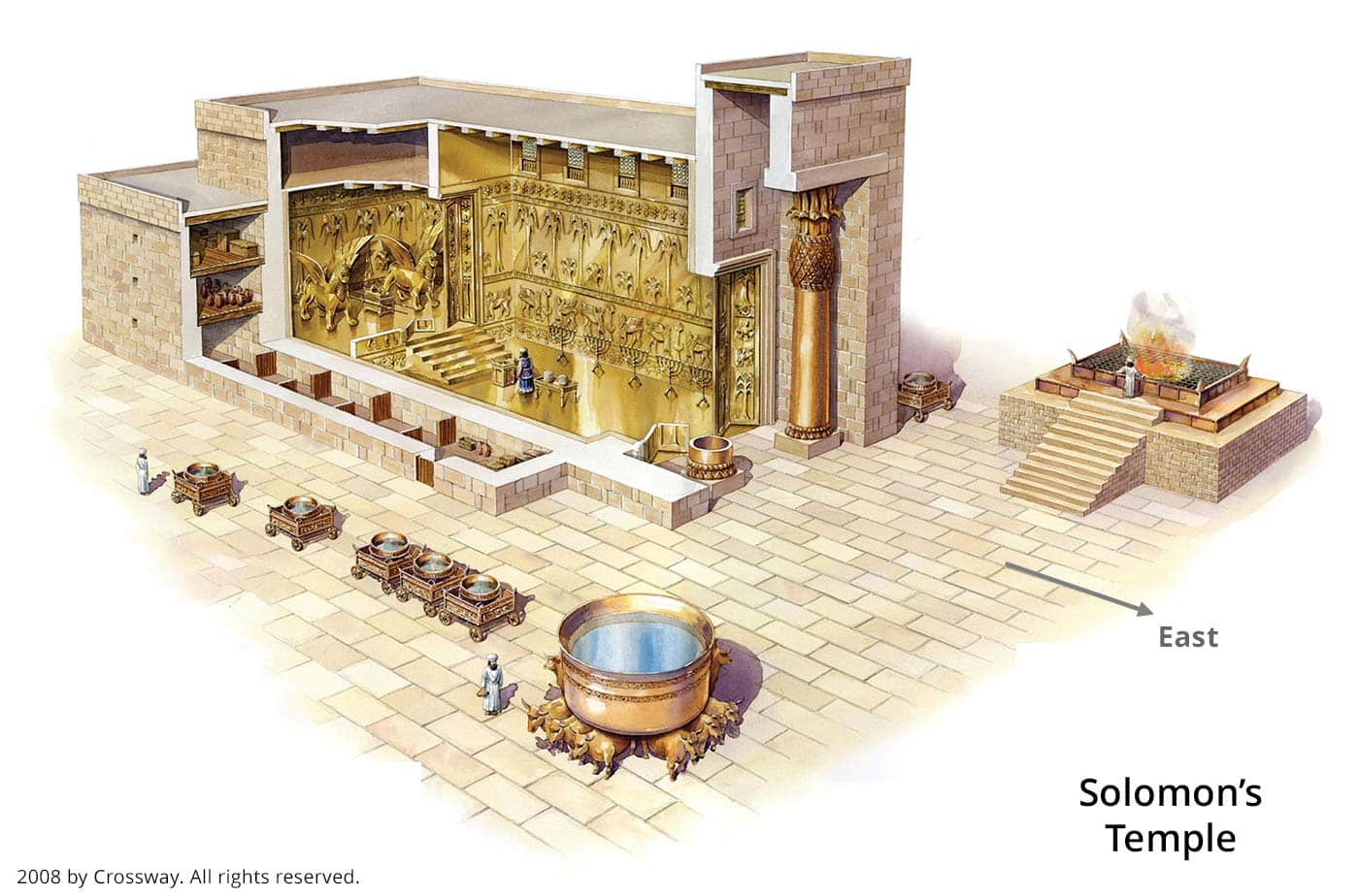 Temple of King Solomon