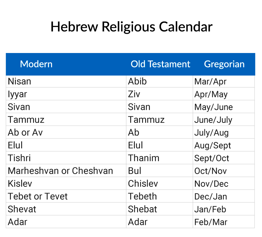 Hebrew Calendar Today