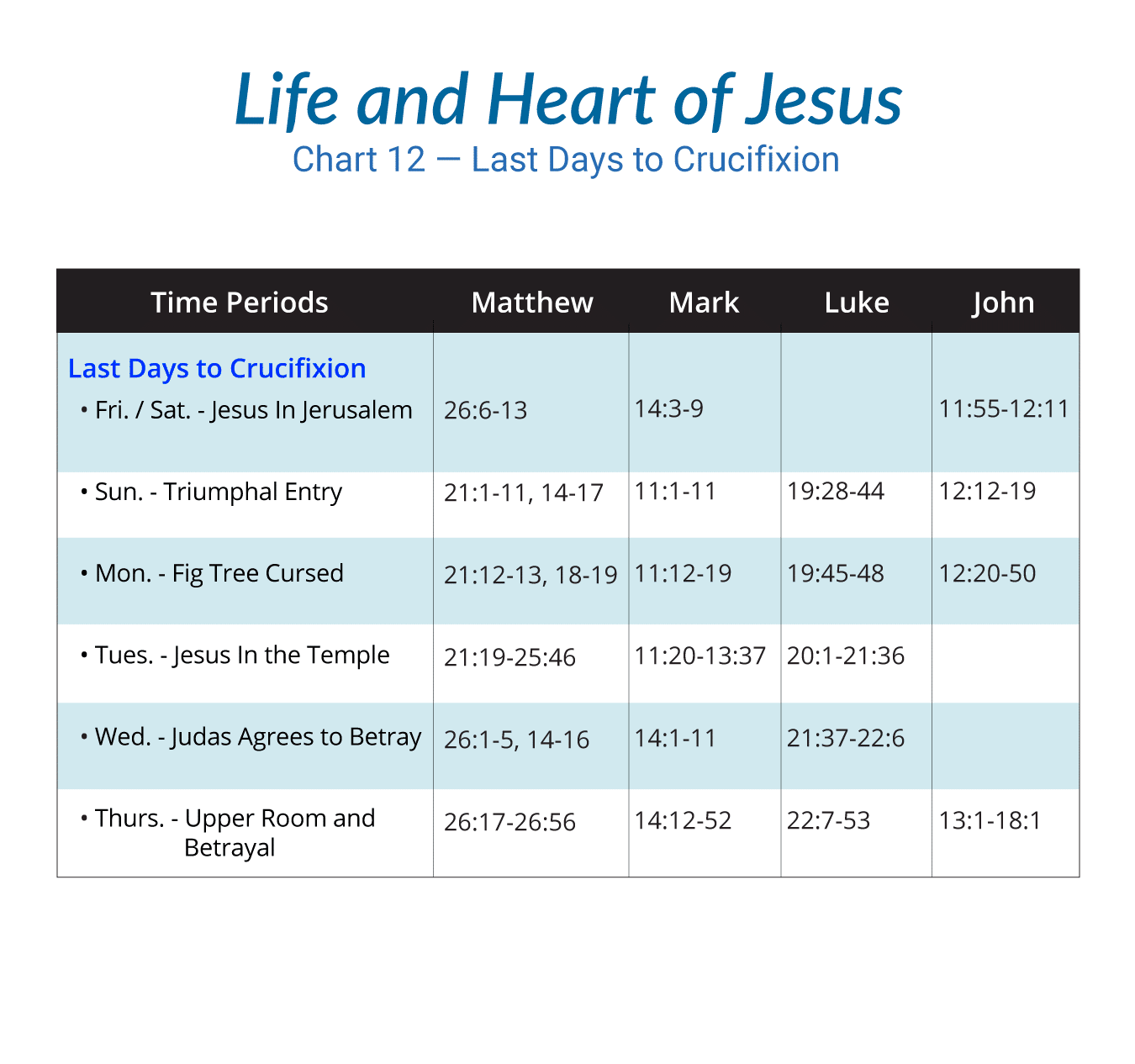 Life of Christ Chart 12 — The Last Days - Mar/Apr AD 33