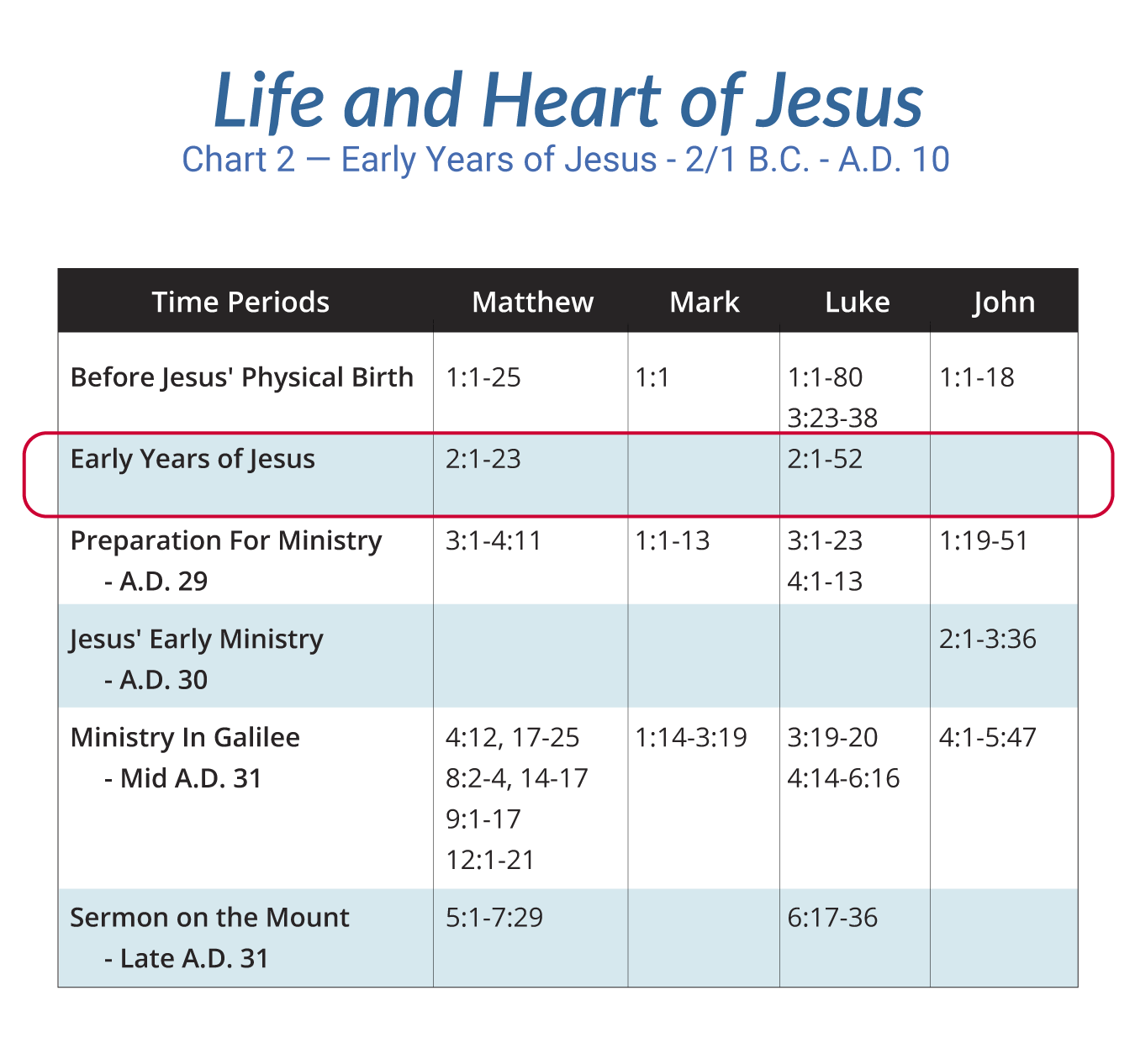 Early Years of Jesus — 2/1 B.C. to A.D. 10 NeverThirsty