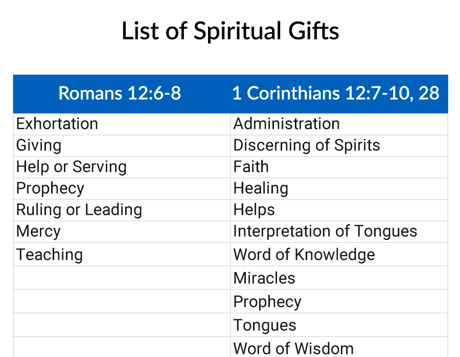 Spiritual Gifts- Healing