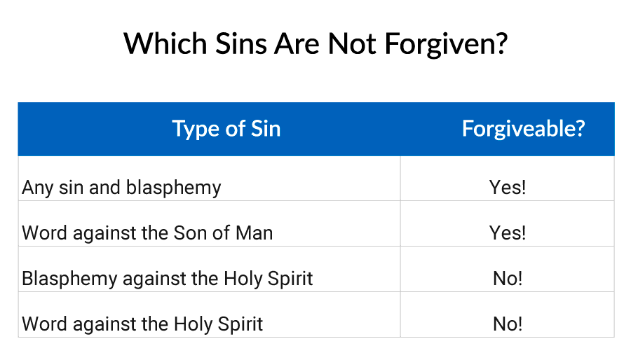 Which Sins Are Not Forgiven?