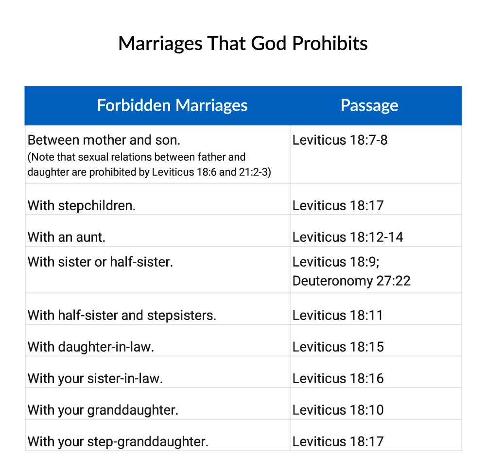 What does the Bible say about marrying your first cousin? NeverThirsty