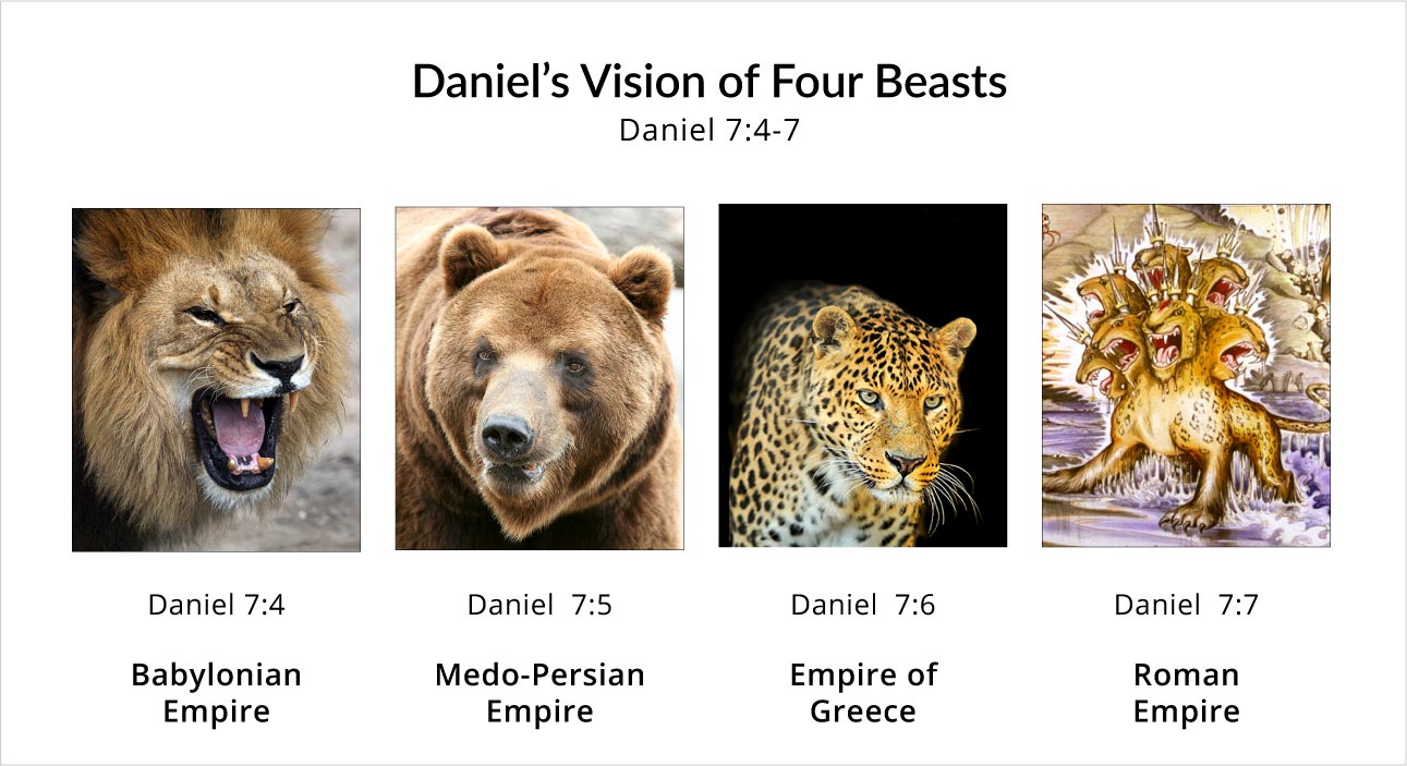 Daniel's Vision of Four Beasts