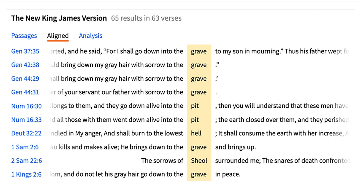 How accurate is the NKJV translation of Sheol