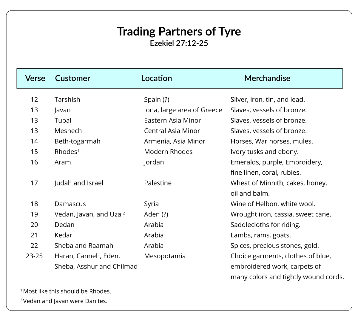 Commercial Partners of Tyre