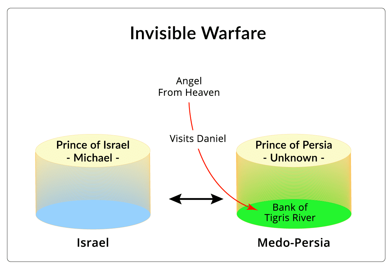 Invisible Warfare