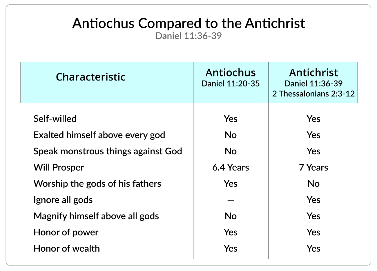 Antiochus Compared to the Antichrist