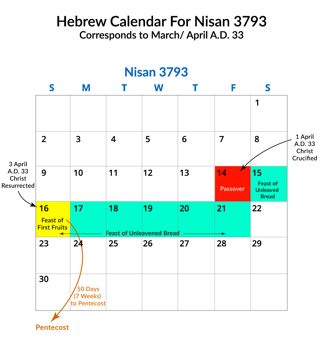 Hebrew Calendar For Nisan 3793