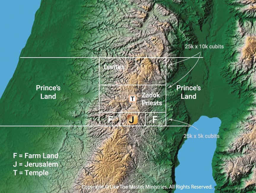 The Sacred District in the Millennial Kingdom